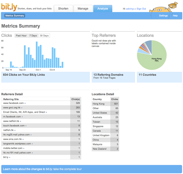 漁翁撒網@真証傳播點按數據分析（部分）